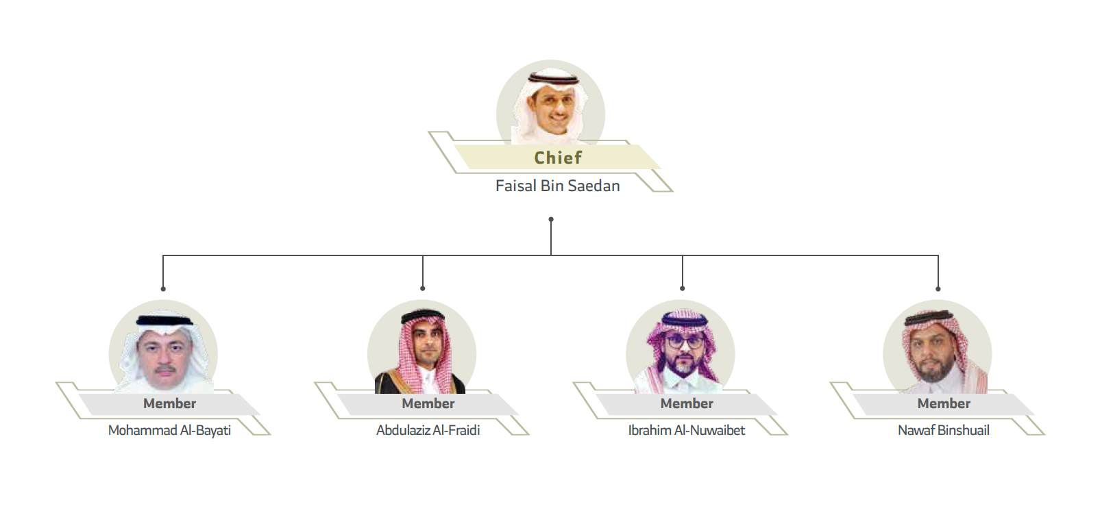 Board of Directors
