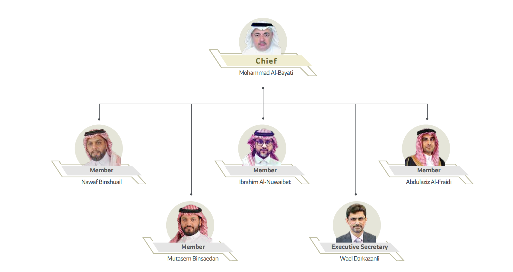 Organizational Chart - Executive Committee